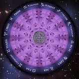 Гадание Колесо Фортуны