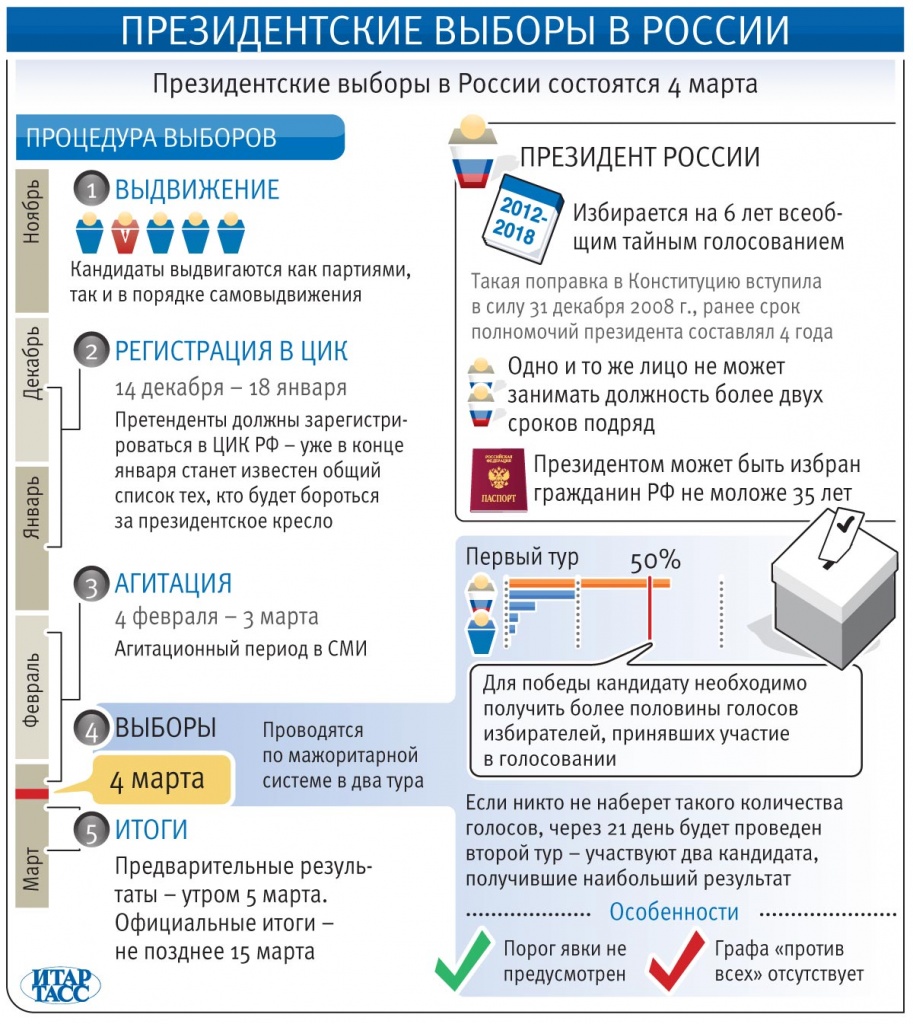 Президетские выборы.jpg