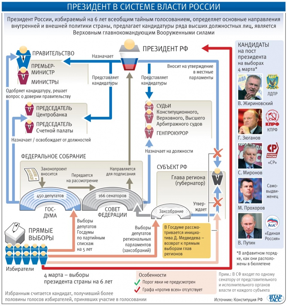 Президент в системе власти.jpg