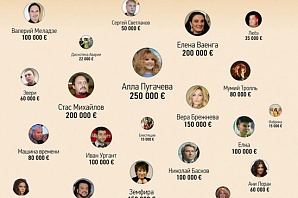 Новогодние корпоративы звезд стали дешевле